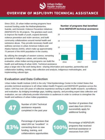 MSPI/DVPI Technical Assistance Impact