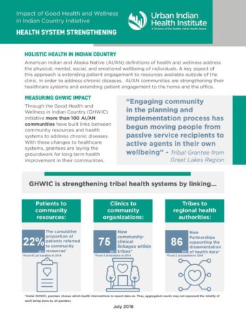 Impact of Good Health and Wellness in Indian Country Initiative: Health System Strengthening