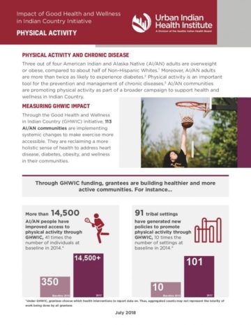 Impact of Good Health and Wellness in Indian Country Initiative: Physical Activity