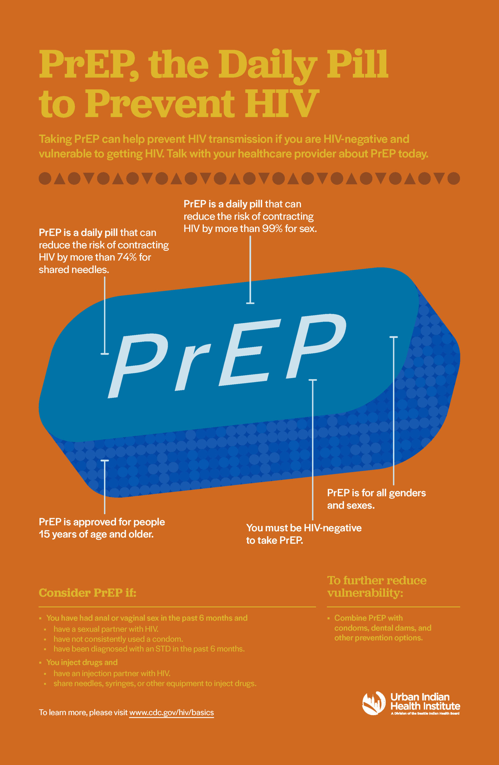 Hiv Poster Series Prep The Daily Pill To Prevent Hiv Urban Indian