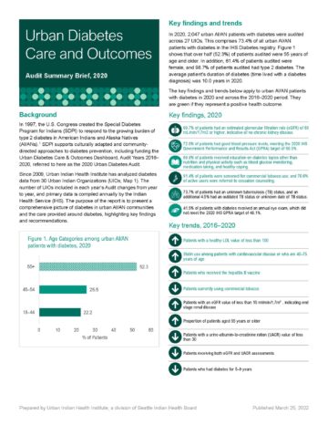 Urban Diabetes Care and Outcomes Audit Summary Brief, 2020