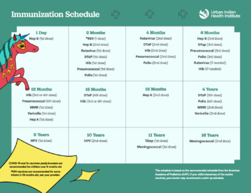 Childhood Immunization Schedule