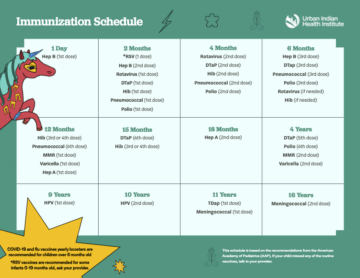 Childhood Immunization Schedule