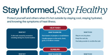 Stay Informed, Stay Healthy: Heat Illness Fact Sheet