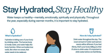 Stay Hydrated, Stay Healthy: Hydration Fact Sheet