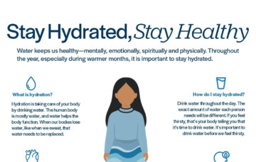 Stay Hydrated, Stay Healthy: Hydration Fact Sheet